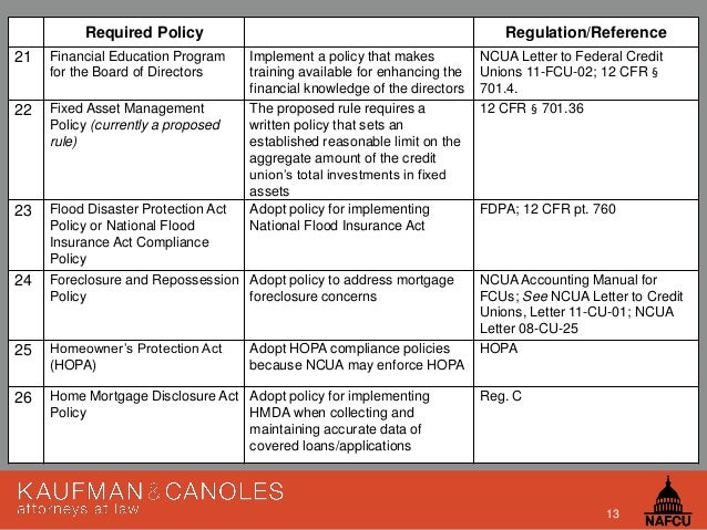 Nafcu Regulatory Compliance Seminar Required Policies And Risk Asse