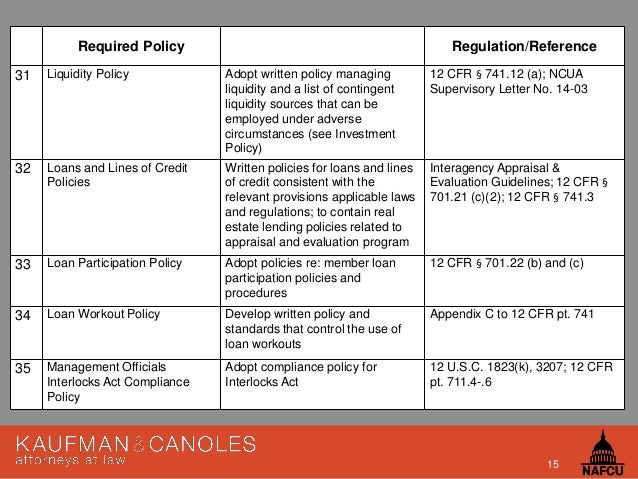 Nafcu Regulatory Compliance Seminar Required Policies And Risk Asse