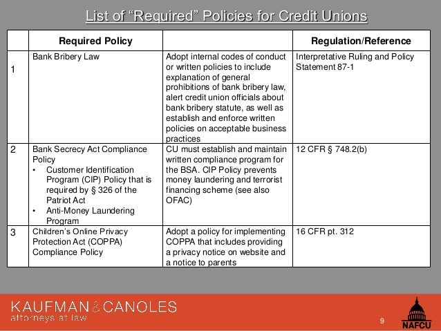 Nafcu Regulatory Compliance Seminar Required Policies And Risk Asse