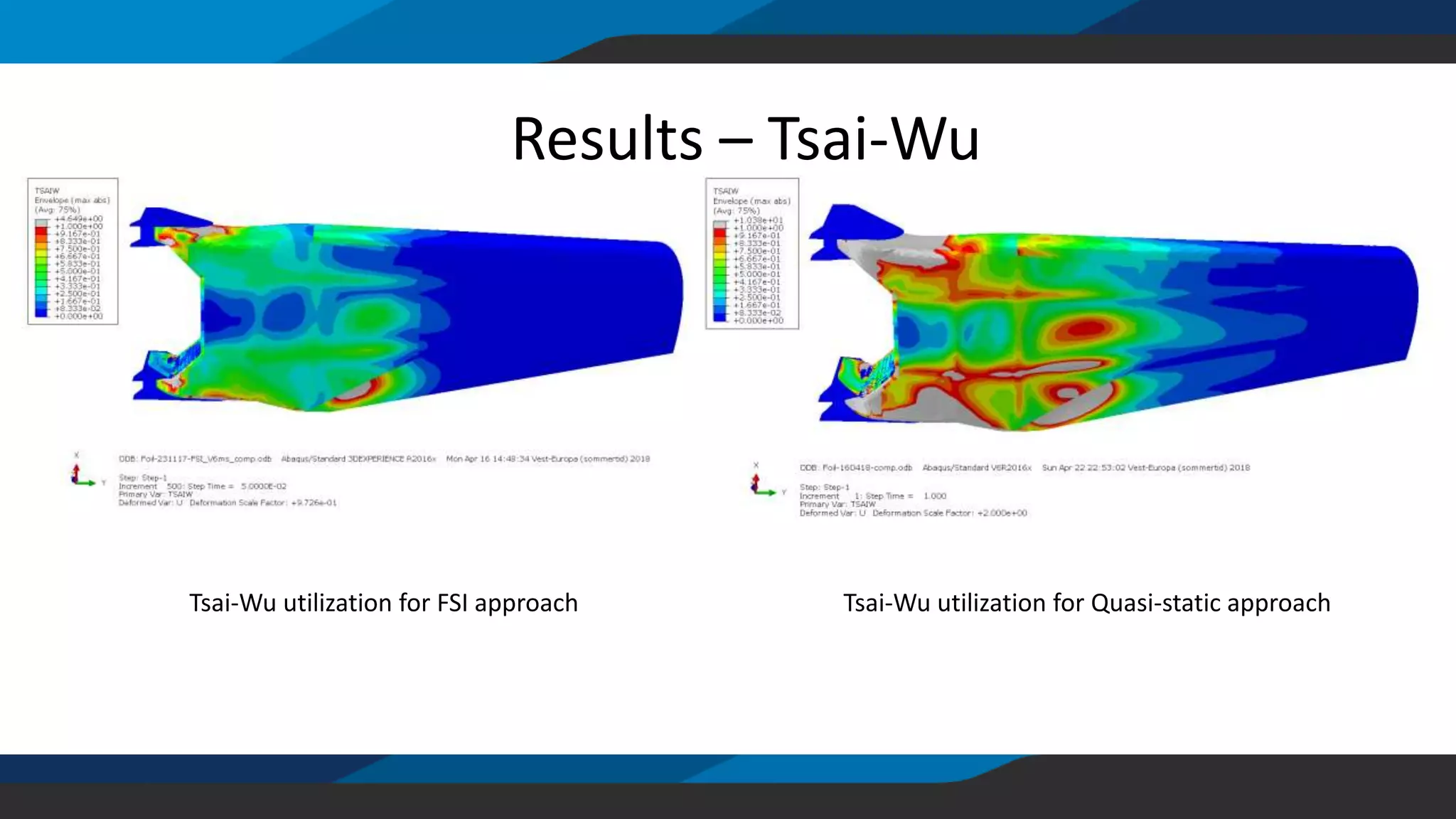 Tsai-Wu utilization for FSI approach Tsai-Wu utilization for Quasi-static approach
Results – Tsai-Wu
 
