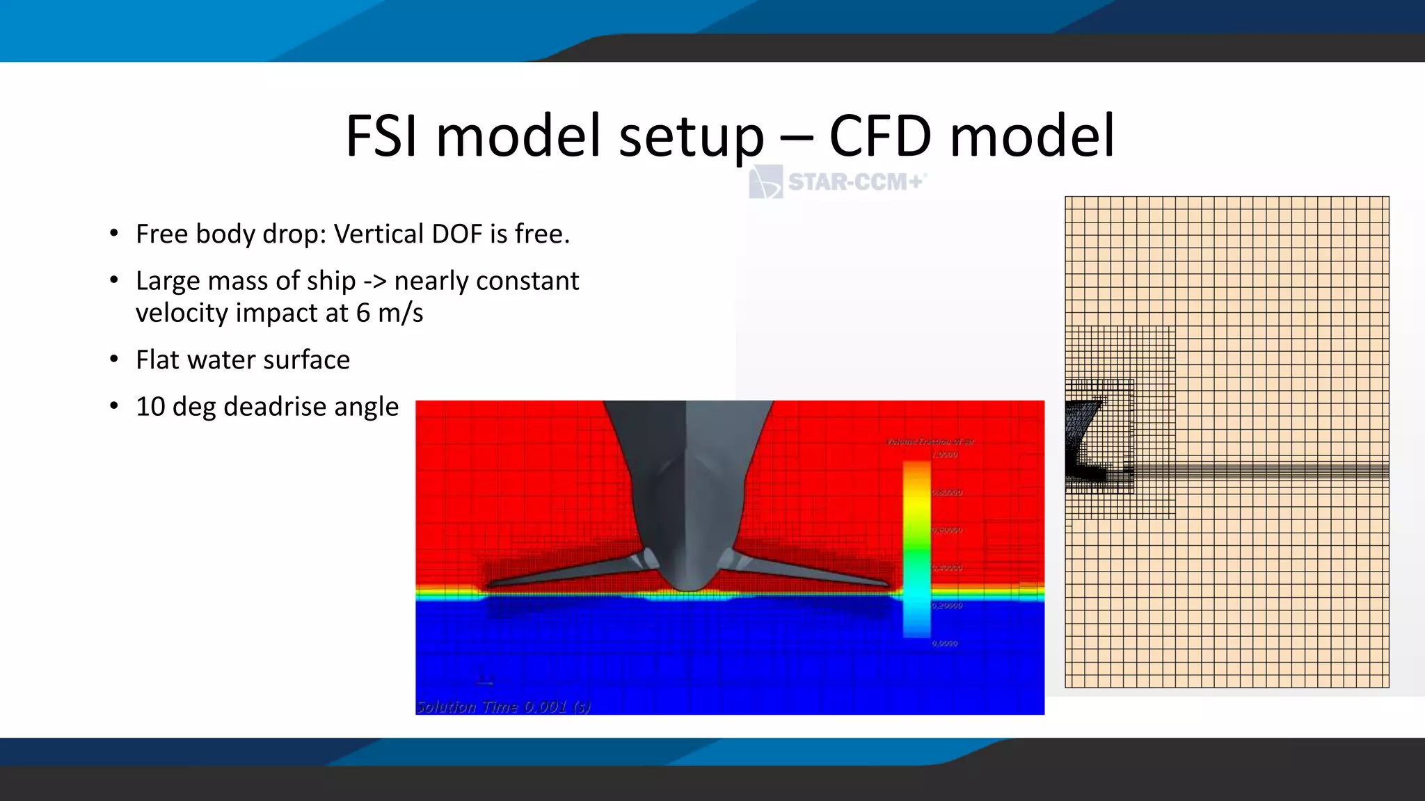 • Free body drop: Vertical DOF is free.
• Large mass of ship -> nearly constant
velocity impact at 6 m/s
• Flat water surface
• 10 deg deadrise angle
FSI model setup – CFD model
 
