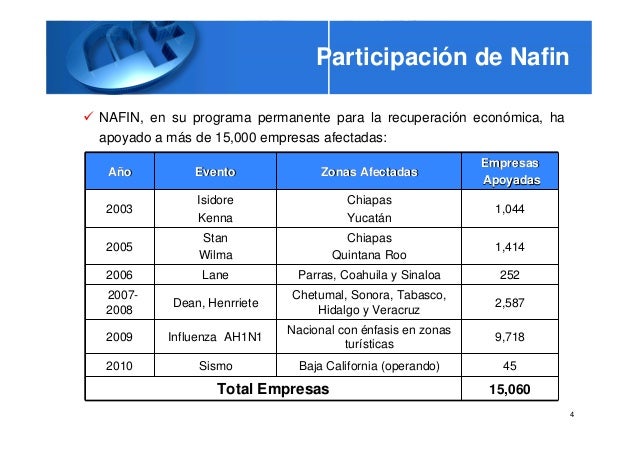 tasa nafin cadenas productivas nafin tasa nafin cadenas productivas nafin