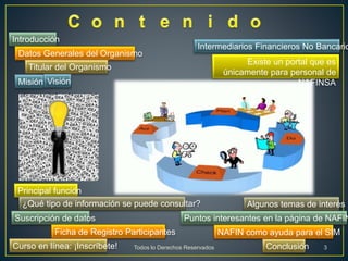 Todos lo Derechos Reservados 3
Introducción
Datos Generales del Organismo
Titular del Organismo
Misión Visión
Principal función
¿Qué tipo de información se puede consultar?
Suscripción de datos
Ficha de Registro Participantes
Curso en línea: ¡Inscríbete!
Intermediarios Financieros No Bancario
Existe un portal que es
únicamente para personal de
NAFINSA
Algunos temas de interés
Puntos interesantes en la página de NAFIN
NAFIN como ayuda para el SIM
Conclusión
 