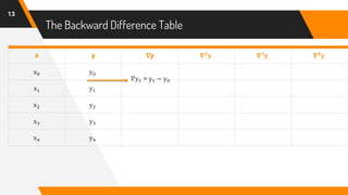 The Backward Difference Table
13
x y 𝛁y 𝛁 𝟐
𝐲 𝛁 𝟑
𝐲 𝛁 𝟒
𝐲
x0 y0
x1 y1
x2 y2
x3 y3
x4 y4
𝛻y1 = y1 − y0
 