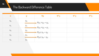 The Backward Difference Table
16
x y 𝛁y 𝛁 𝟐
𝐲 𝛁 𝟑
𝐲 𝛁 𝟒
𝐲
x0 y0
x1 y1
x2 y2
x3 y3
x4 y4
𝛻y1 = y1 − y0
𝛻y2 = y2 − y1
𝛻y3= y3 − y2
𝛻y4= y4 − y3
 