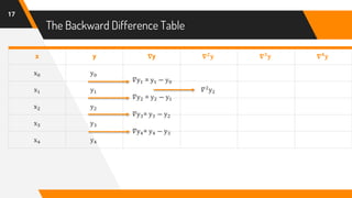 The Backward Difference Table
17
x y 𝛁y 𝛁 𝟐
𝐲 𝛁 𝟑
𝐲 𝛁 𝟒
𝐲
x0 y0
x1 y1 𝛻2
y2
x2 y2
x3 y3
x4 y4
𝛻y1 = y1 − y0
𝛻y2 = y2 − y1
𝛻y3= y3 − y2
𝛻y4= y4 − y3
 