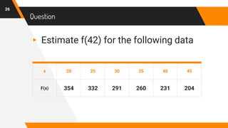 Question
x 20 25 30 35 40 45
F(x) 354 332 291 260 231 204
26
▸ Estimate f(42) for the following data
 
