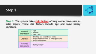 Fuzzy rule based expert system for diagnosis of lung cancer | PPTX