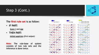 Fuzzy rule based expert system for diagnosis of lung cancer | PPTX