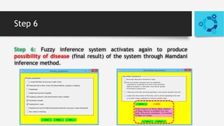 Fuzzy rule based expert system for diagnosis of lung cancer | PPTX