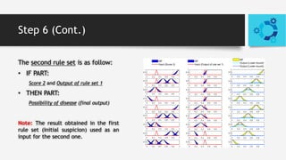 Fuzzy rule based expert system for diagnosis of lung cancer | PPTX