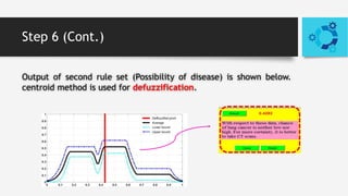 Fuzzy rule based expert system for diagnosis of lung cancer | PPTX