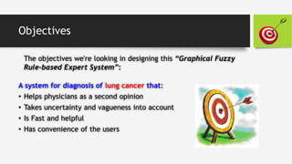 Fuzzy rule based expert system for diagnosis of lung cancer | PPTX