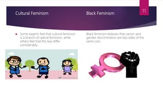 Cultural Feminism
 Some experts feel that cultural feminism
is a branch of radical feminism, while
others feel that the two differ
considerably.
Black Feminism
Black feminism believes that racism and
gender discrimination are two sides of the
same coin.
11
 