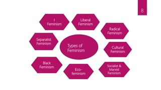 I
Feminism
Radical
Feminism
Separatist
Feminism
Black
Feminism Socialist &
Marxist
Feminism
Cultural
Feminism
Liberal
Feminism
Eco-
feminism
Types of
Feminism
8
 