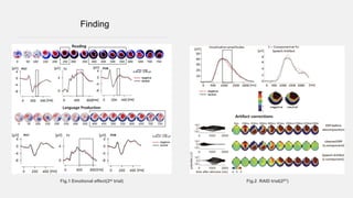 Finding
Fig.1 Emotional effect(2st trial) Fig.2 RAID trial(2ST)
 