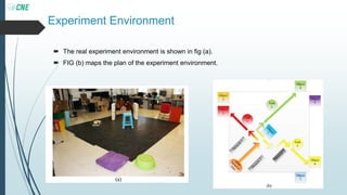 Experiment Environment
 The real experiment environment is shown in fig (a).
 FIG (b) maps the plan of the experiment environment.
 