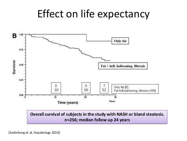 liver disease expectancy non alcoholic fatty liver disease what can we do about it liver disease expectancy non alcoholic fatty liver disease what can we do about it