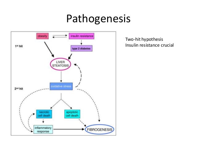 Non alcoholic fatty liver disease what can we do about it?