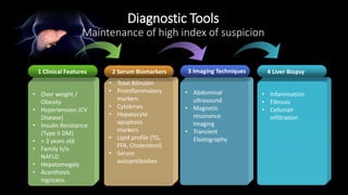 Diagnostic Tools
Maintenance of high index of suspicion
1 Clinical Features
• Over weight /
Obesity
• Hypertension (CV
Disease)
• Insulin Resistance
(Type II DM)
• > 3 years old
• Family h/o.
NAFLD
• Hepatomegaly
• Acanthosis
nigricans
• Transaminases
ALT. AST
• Total Bilirubin
• Proinflammatory
markers
• Cytokines
• Hepatocyte
apoptosis
markers
• Lipid profile (TG,
FFA, Cholesterol)
• Serum
autoantibodies
• Abdominal
ultrasound
• Magnetic
resonance
Imaging
• Transient
Elastography
2 Serum Biomarkers 3 Imaging Techniques 4 Liver Biopsy
• Infammation
• Fibrosis
• Cellunalr
infiltration
 