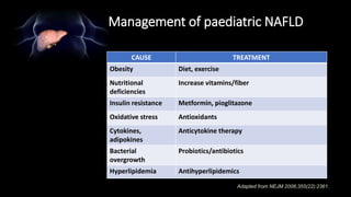 Management of paediatric NAFLD
CAUSE TREATMENT
Obesity Diet, exercise
Nutritional
deficiencies
Increase vitamins/fiber
Insulin resistance Metformin, pioglitazone
Oxidative stress Antioxidants
Cytokines,
adipokines
Anticytokine therapy
Bacterial
overgrowth
Probiotics/antibiotics
Hyperlipidemia Antihyperlipidemics
Adapted from NEJM 2006;355(22):2361.
 