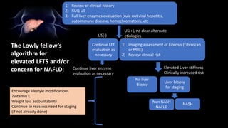 1) Review of clinical history
2) RUQ US
3) Full liver enzymes evaluation (rule out viral hepatitis,
autoimmune disease, hemochromatosis, etc
The Lowly fellow’s
algorithm for
elevated LFTS and/or
concern for NAFLD:
1) Imaging assessment of Fibrosis (Fibroscan
or MRE)
2) Review clinical risk
Continue LFT
evaluation as
necessary
Continue liver enzyme
evaluation as necessary
No liver
Biopsy
Liver biopsy
for staging
US(+), no clear alternate
etiologiesUS(-)
Elevated Liver stiffness
Clinically increased riskNormal liver stiffness
Encourage lifestyle modifications
?Vitamin E
Weight loss accountability
Continue to reassess need for staging
(if not already done)
NASH
Non NASH
NAFLD
 