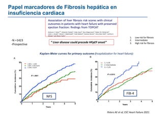 Peters AE et al, ESC Heart Failure 2021
NFS
FIB-4
Kaplan–Meier curves for primary outcome (hospitalization for heart failu...