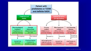 Non alcoholic fatty liver disease | PPTX