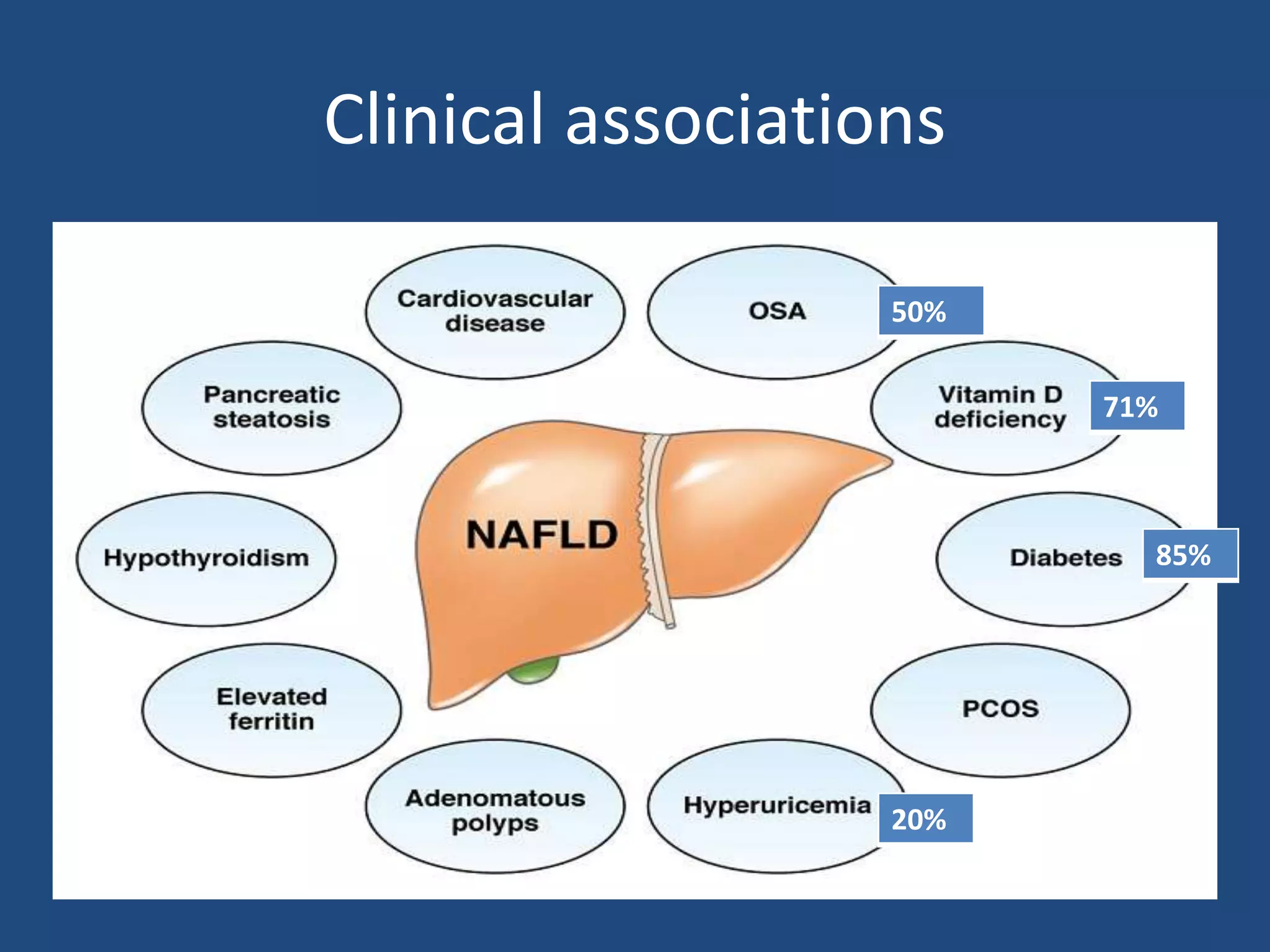Clinical associations
50%
71%
20%
85%
 
