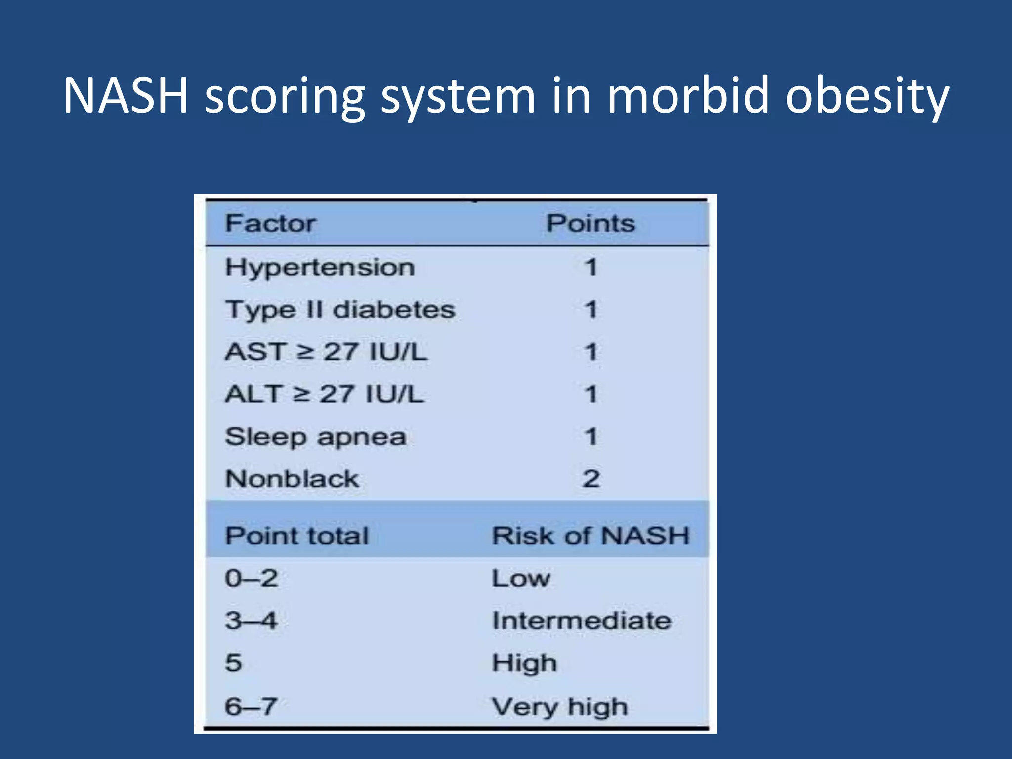 NASH scoring system in morbid obesity
 