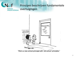 Principes beschrijven fundamentele
overtuigingen
10
 