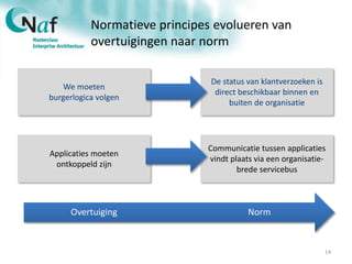 14
Normatieve principes evolueren van
overtuigingen naar norm
Applicaties moeten
ontkoppeld zijn
Communicatie tussen applicaties
vindt plaats via een organisatie-
brede servicebus
Overtuiging Norm
We moeten
burgerlogica volgen
De status van klantverzoeken is
direct beschikbaar binnen en
buiten de organisatie
 