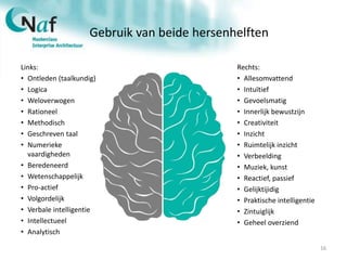 Gebruik van beide hersenhelften
Links:
• Ontleden (taalkundig)
• Logica
• Weloverwogen
• Rationeel
• Methodisch
• Geschreven taal
• Numerieke
vaardigheden
• Beredeneerd
• Wetenschappelijk
• Pro-actief
• Volgordelijk
• Verbale intelligentie
• Intellectueel
• Analytisch
Rechts:
• Allesomvattend
• Intuïtief
• Gevoelsmatig
• Innerlijk bewustzijn
• Creativiteit
• Inzicht
• Ruimtelijk inzicht
• Verbeelding
• Muziek, kunst
• Reactief, passief
• Gelijktijidig
• Praktische intelligentie
• Zintuiglijk
• Geheel overziend
16
 