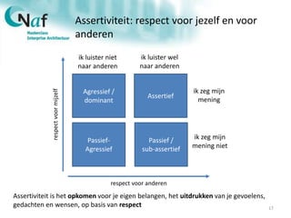Assertiviteit: respect voor jezelf en voor
anderen
17
Agressief /
dominant
Assertief
Passief-
Agressief
Passief /
sub-assertief
ik luister niet
naar anderen
respect voor anderen
ik zeg mijn
mening niet
ik zeg mijn
mening
ik luister wel
naar anderen
respectvoormijzelf
Assertiviteit is het opkomen voor je eigen belangen, het uitdrukken van je gevoelens,
gedachten en wensen, op basis van respect
 