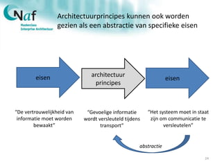 24
Architectuurprincipes kunnen ook worden
gezien als een abstractie van specifieke eisen
abstractie
eisen eisen
“De vertrouwelijkheid van
informatie moet worden
bewaakt”
“Gevoelige informatie
wordt versleuteld tijdens
transport”
“Het systeem moet in staat
zijn om communicatie te
versleutelen”
architectuur
principes
 