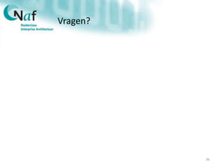 Vragen?
36
 