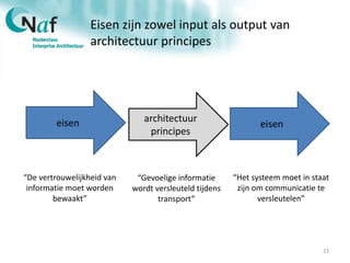23
Eisen zijn zowel input als output van
architectuur principes
eisen eisen
“De vertrouwelijkheid van
informatie moet word...