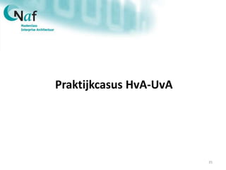 Praktijkcasus HvA-UvA
35
 