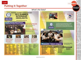 Putting It Together
#NAFNext2014
Lupe
What’s the Data?
 