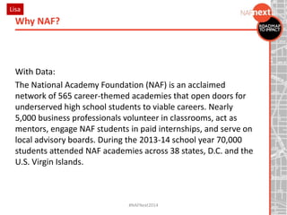 With Data:
The National Academy Foundation (NAF) is an acclaimed
network of 565 career-themed academies that open doors for
underserved high school students to viable careers. Nearly
5,000 business professionals volunteer in classrooms, act as
mentors, engage NAF students in paid internships, and serve on
local advisory boards. During the 2013-14 school year 70,000
students attended NAF academies across 38 states, D.C. and the
U.S. Virgin Islands.
Why NAF?
#NAFNext2014
Lisa
 