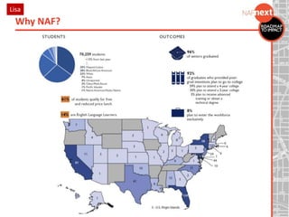 Why NAF?
#NAFNext2014
Lisa
 