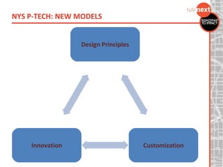 NYS P-TECH: NEW MODELS
Design Principles
CustomizationInnovation
 