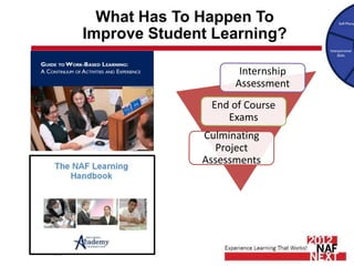 What Has To Happen To
           Improve Student Learning?




#NAFNext
 