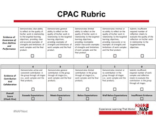 CPAC Rubric




#NAFNext
 