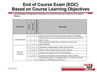 End of Course Exam (EOC)
   Based on Course Learning Objectives




#NAFNext
 