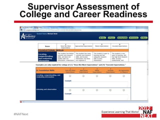 Supervisor Assessment of
   College and Career Readiness




#NAFNext
 