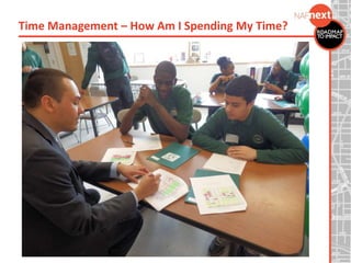 Time Management – How Am I Spending My Time?
 