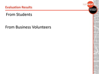 From Students
From Business Volunteers
Evaluation Results
 