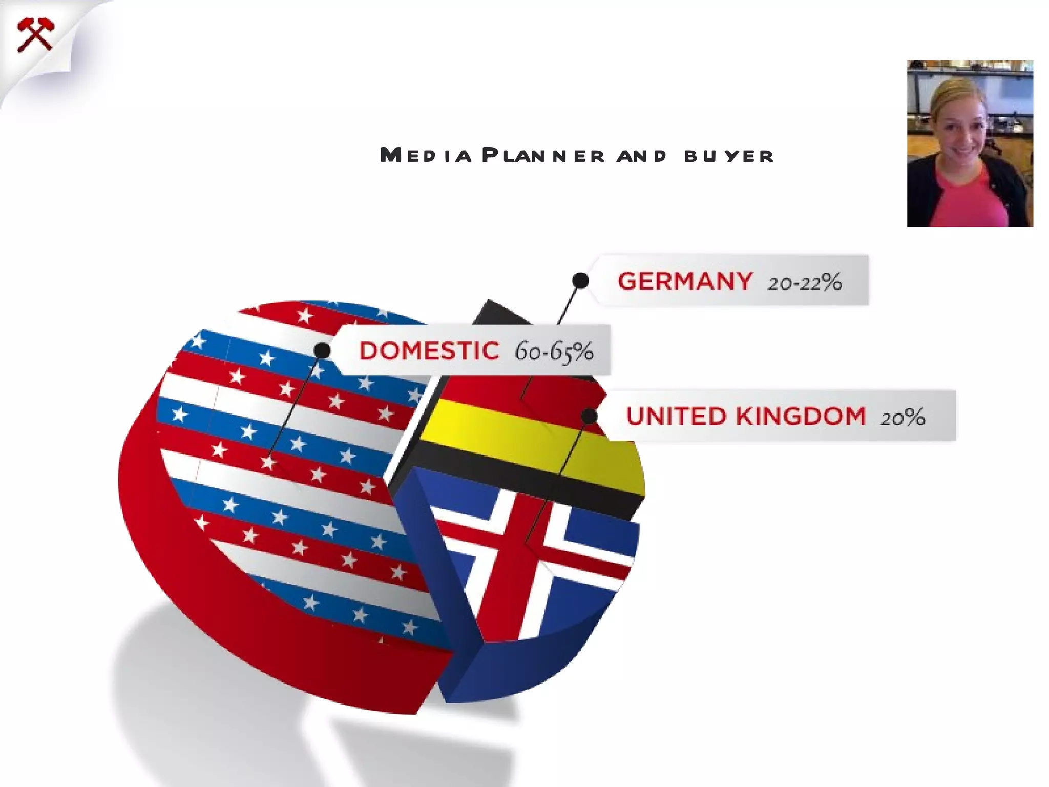 Media Planner and buyer  