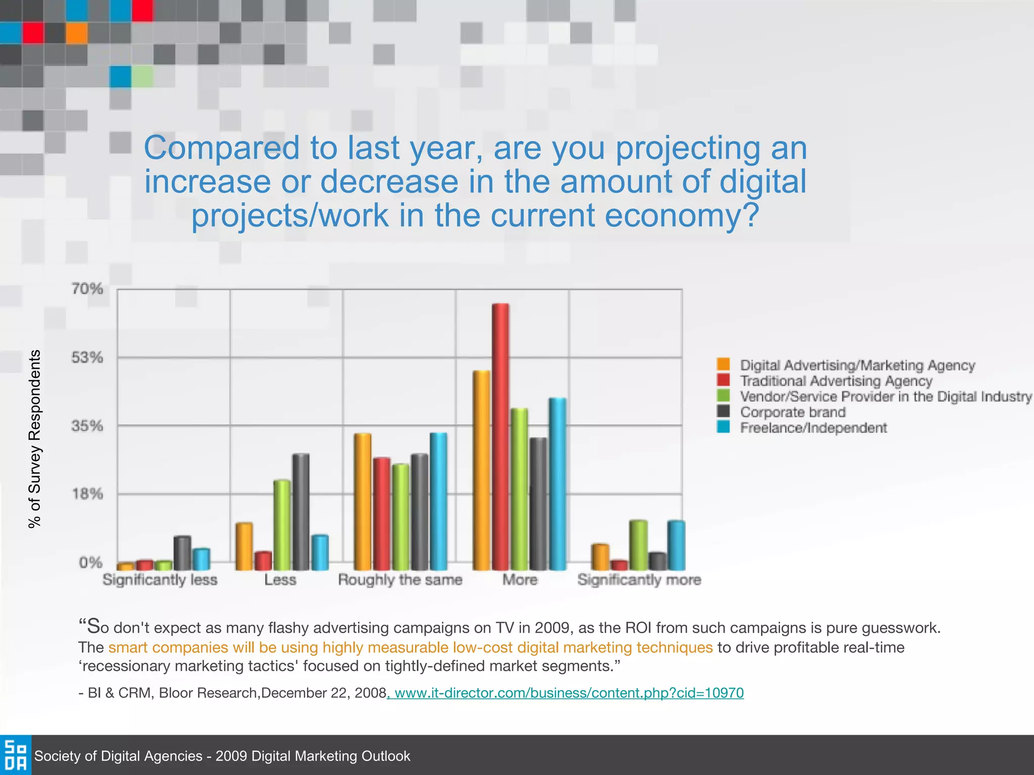 Compared to last year, are you projecting an increase or decrease in the amount of digital projects/work in the current economy? “ S o don't expect as many flashy advertising campaigns on TV in 2009, as the ROI from such campaigns is pure guesswork. The   smart companies   will be using highly measurable low-cost digital marketing techniques   to drive profitable real-time ‘recessionary marketing tactics' focused on tightly-defined market segments.” - BI & CRM, Bloor Research,December 22, 2008 , www.it-director.com/business/content.php?cid=10970 % of Survey Respondents Society of Digital Agencies - 2009 Digital Marketing Outlook 